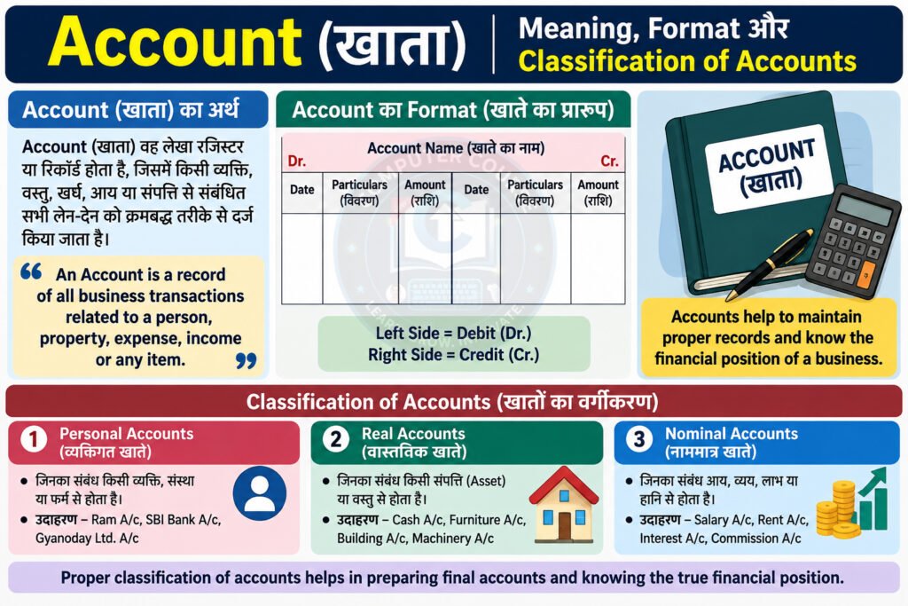 Account क्या है? (खाता) – Meaning, Format और Classification of Accounts