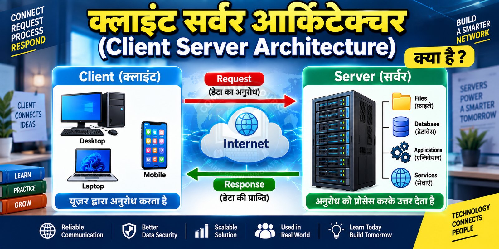 क्लाइंट सर्वर आर्किटेक्चर (Client Server Architecture) क्या है?