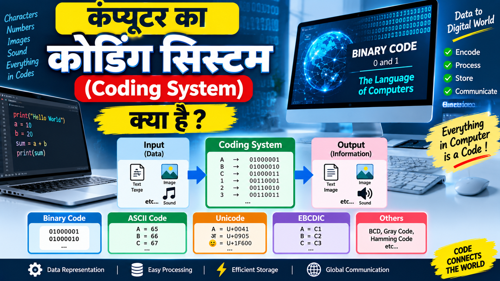 कंप्यूटर का कोडिंग सिस्टम (Coding System) क्या है?