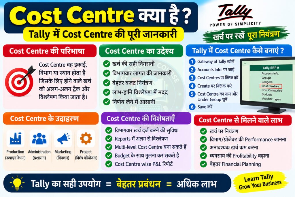 Cost Centre क्या है | Tally में Cost Centre की पूरी जानकारी