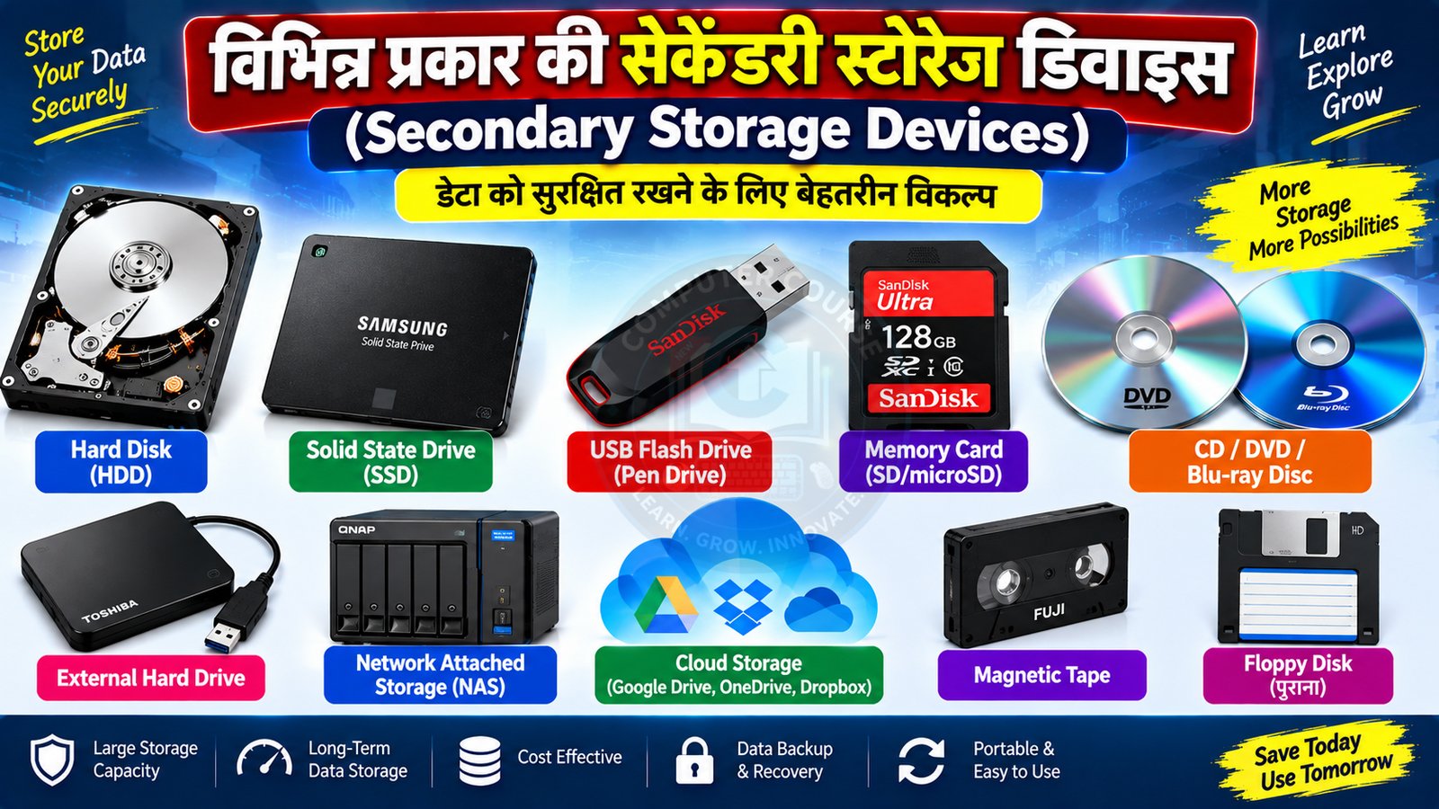 विभिन्न प्रकार की सेकेंडरी स्टोरेज डिवाइस