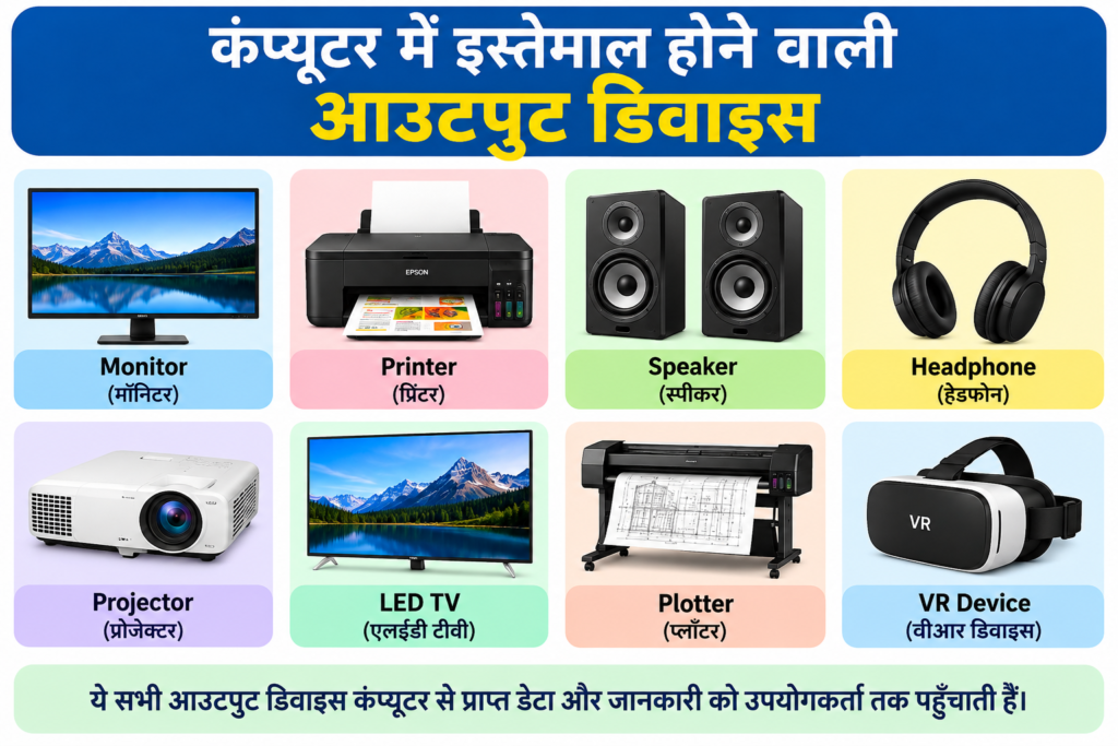 कंप्यूटर में इस्तेमाल होने वाली आउटपुट डिवाइस (Output Devices)
