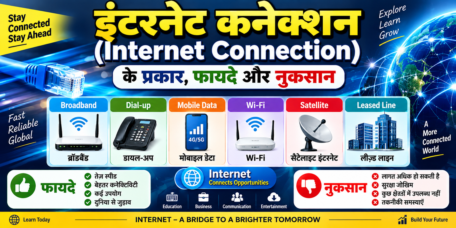 इंटरनेट कनेक्शन (Internet Connection) के प्रकार, फायदे और नुकसान