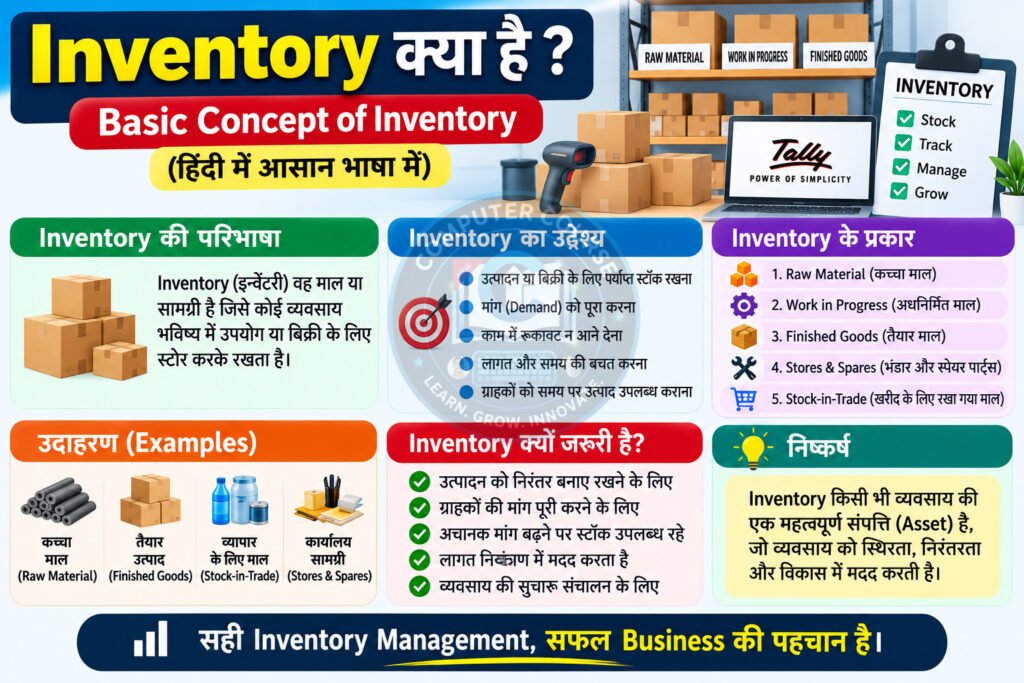 Inventory क्या है | Basic Concept of Inventory हिंदी में