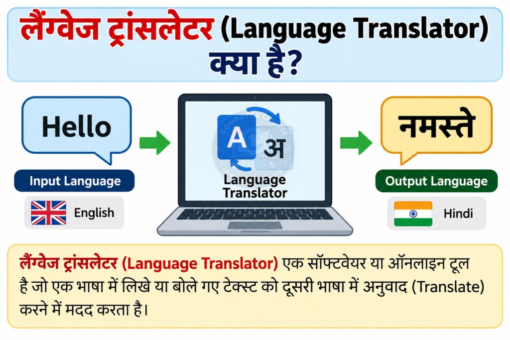 लैंग्वेज ट्रांसलेटर (Language Translator) क्या है?
