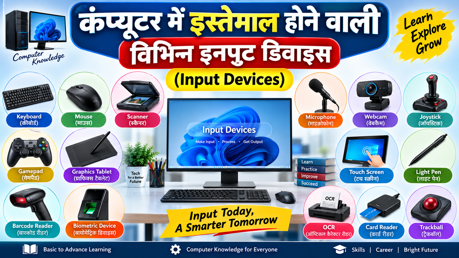 कंप्यूटर में इस्तेमाल होने वाली विभिन्न इनपुट डिवाइस (Input Devices)