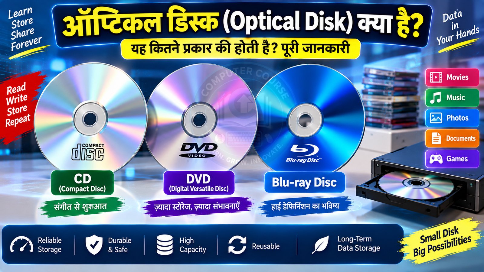 ऑप्टिकल डिस्क (Optical Disk) क्या है? यह कितने प्रकार की होती है