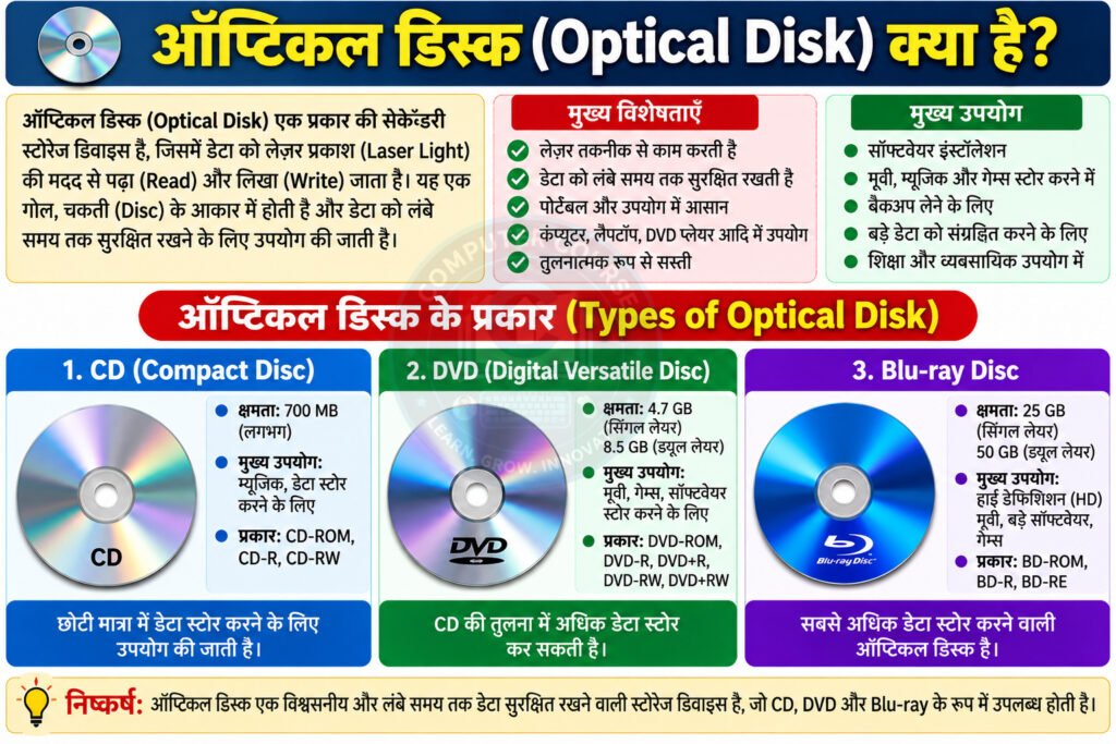 ऑप्टिकल डिस्क (Optical Disk) क्या है? यह कितने प्रकार की होती है
