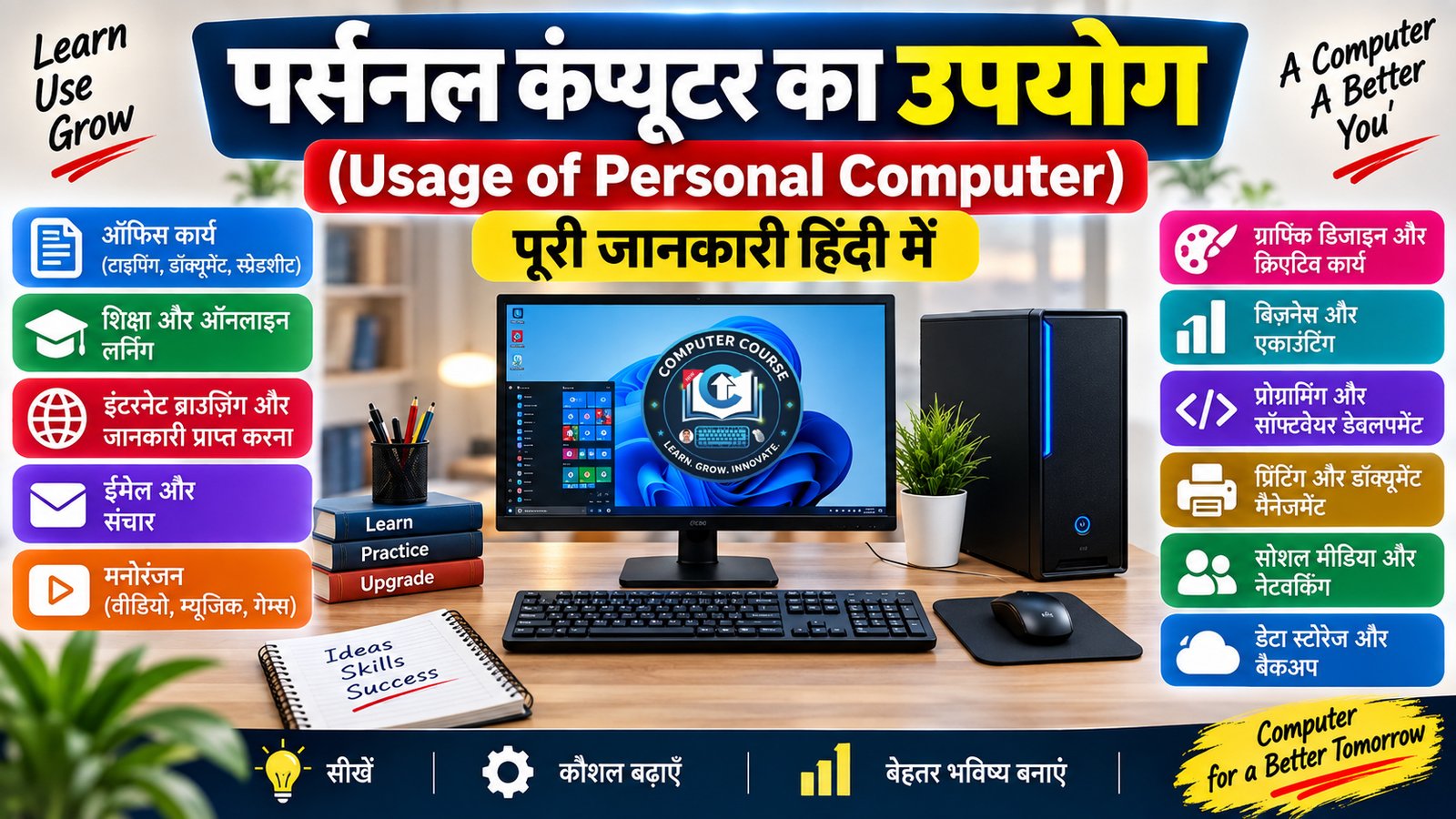 पर्सनल कंप्यूटर का उपयोग (Usage of Personal Computer) – पूरी जानकारी हिंदी में