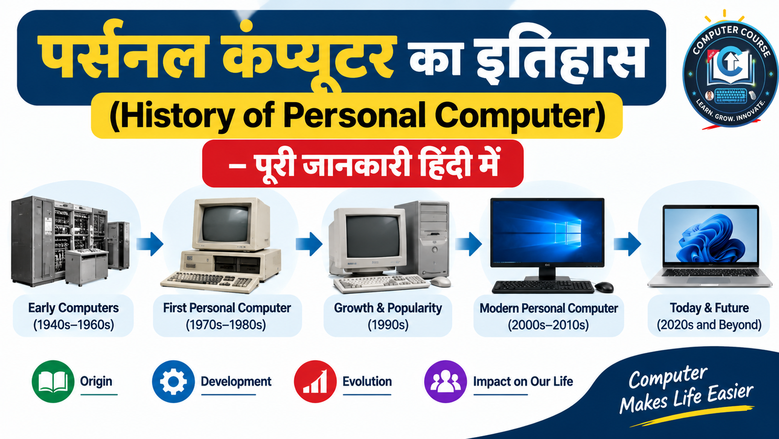 पर्सनल कंप्यूटर का इतिहास (History of Personal Computer) – पूरी जानकारी हिंदी में