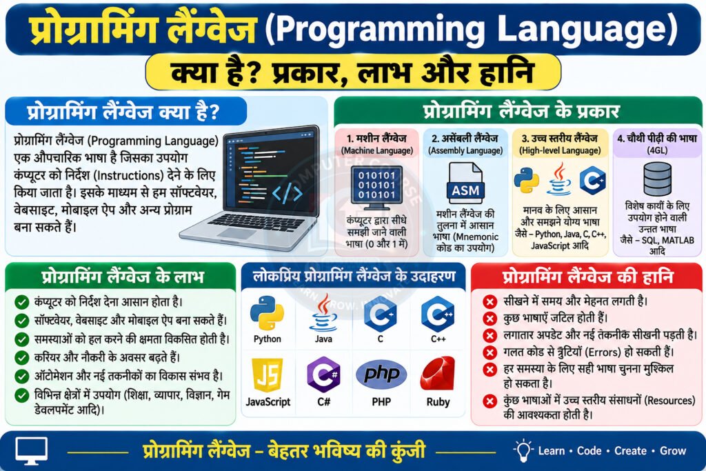 प्रोग्रामिंग लैंग्वेज (Programming Language) क्या है? प्रकार, लाभ और हानि