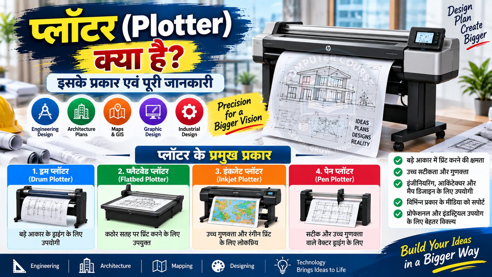 प्लॉटर (Plotter) क्या है? इसके प्रकार एवं पूरी जानकारी