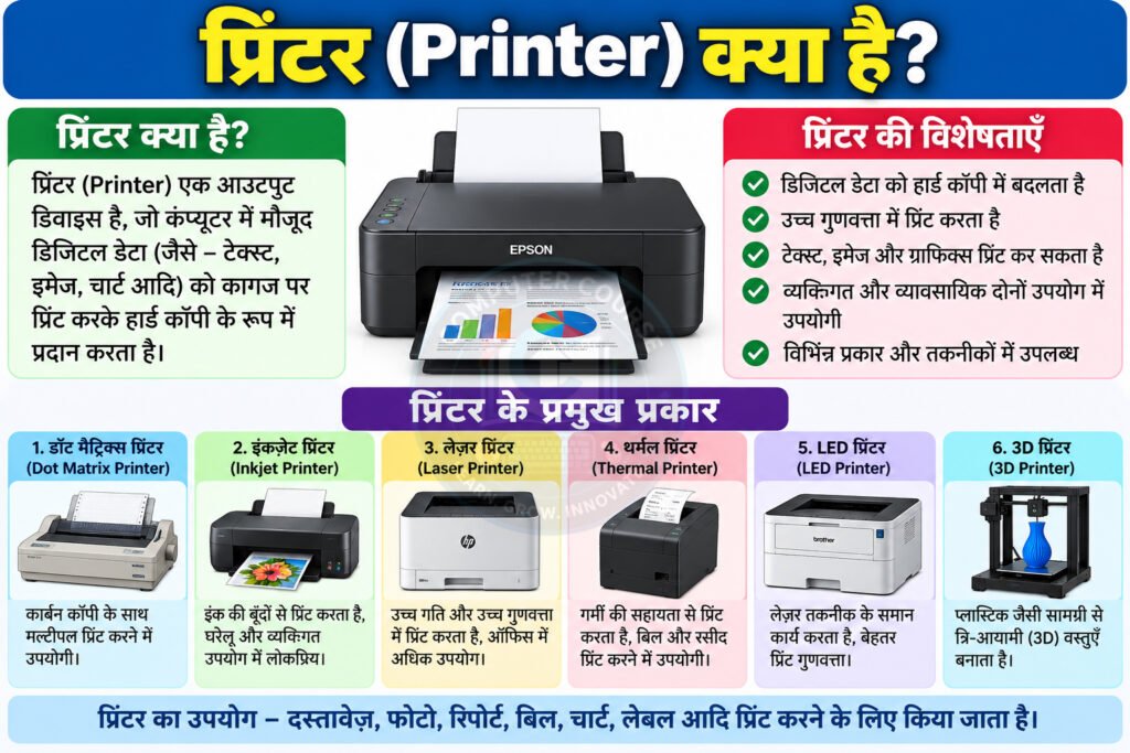 प्रिंटर (Printer) क्या है? इसके प्रकार एवं पूरी जानकारी