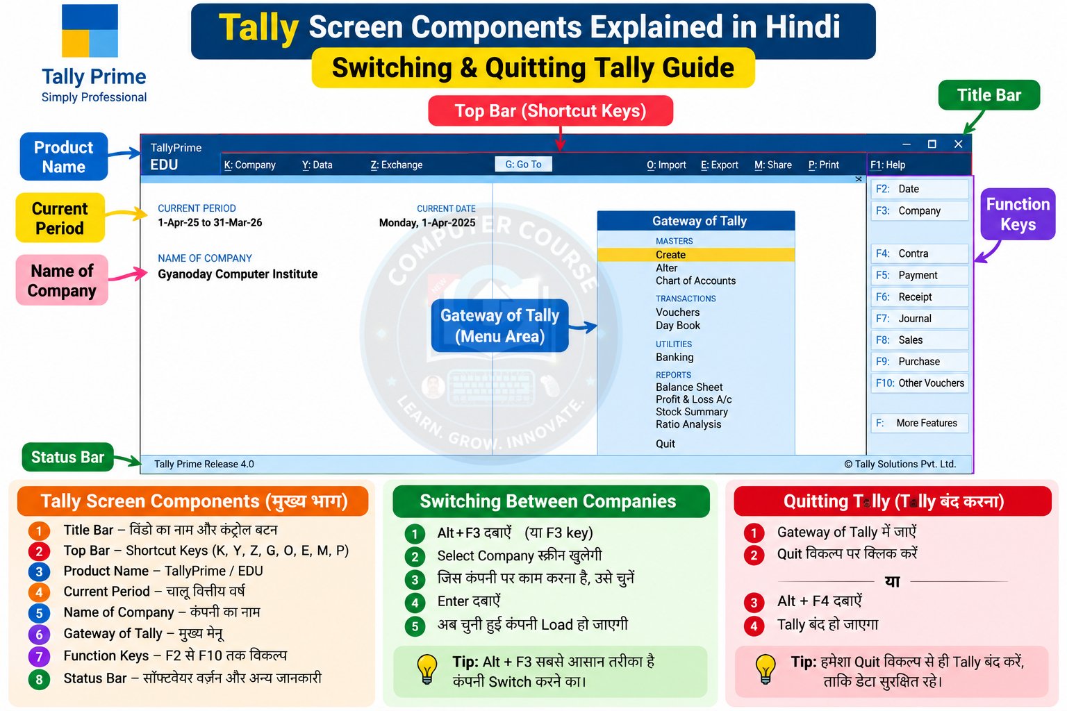 Tally Screen Components Explained in Hindi | Switching & Quitting Tally Guide