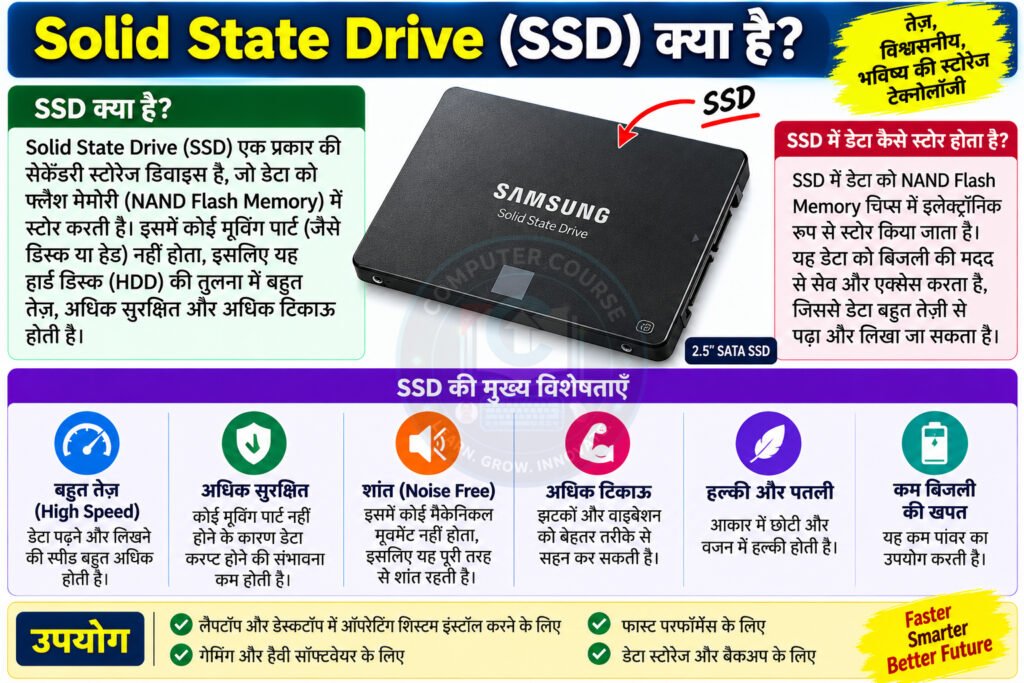 Solid State Drive (SSD) क्या है? समझाइए