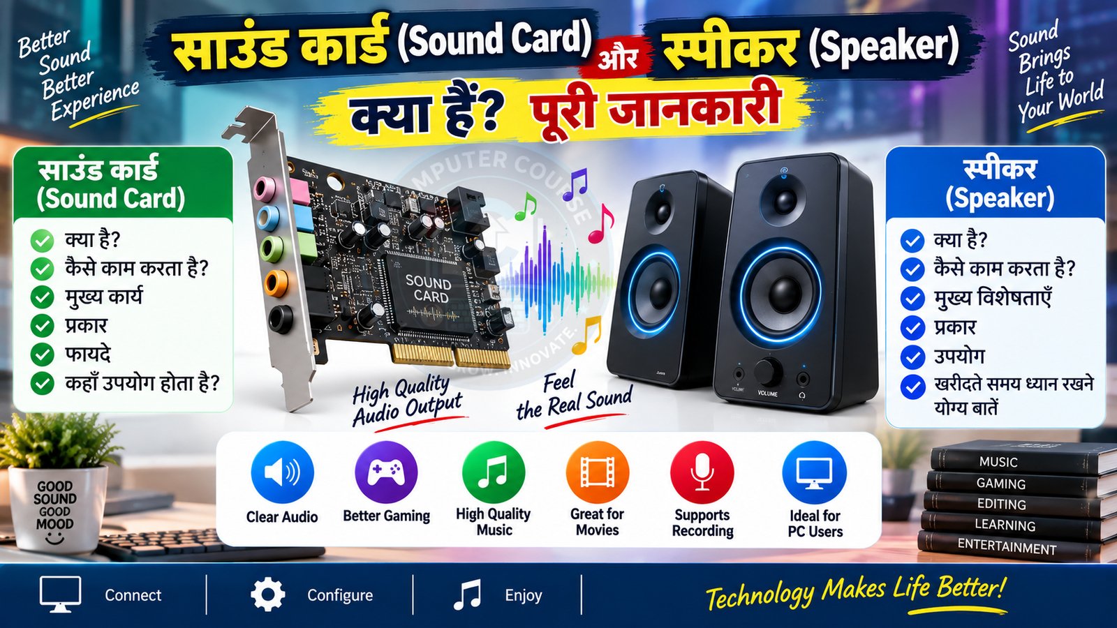 साउंड कार्ड (Sound Card) और स्पीकर (Speaker) क्या हैं? पूरी जानकारी
