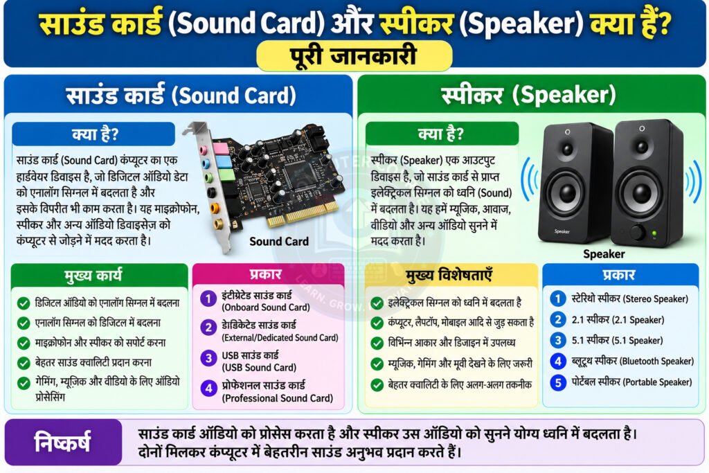 साउंड कार्ड (Sound Card) और स्पीकर (Speaker) क्या हैं? पूरी जानकारी