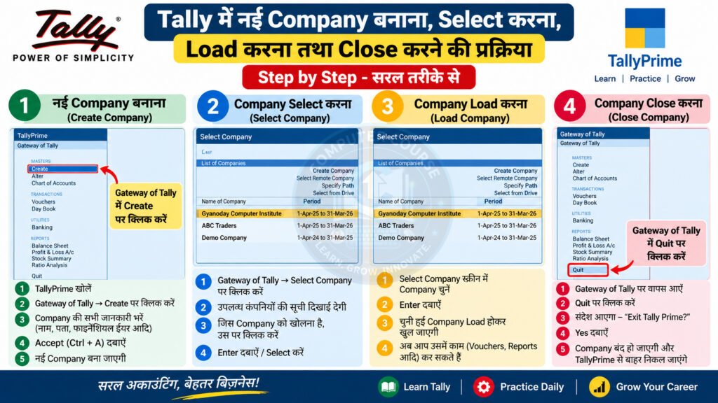 Tally में Company कैसे बनाएं, Select, Load और Close करें? | Complete Guide