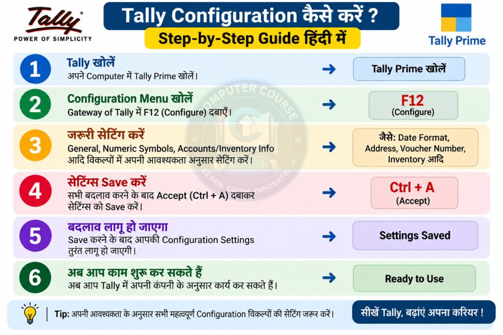 Tally Configuration कैसे करें | Step-by-Step Guide हिंदी में
