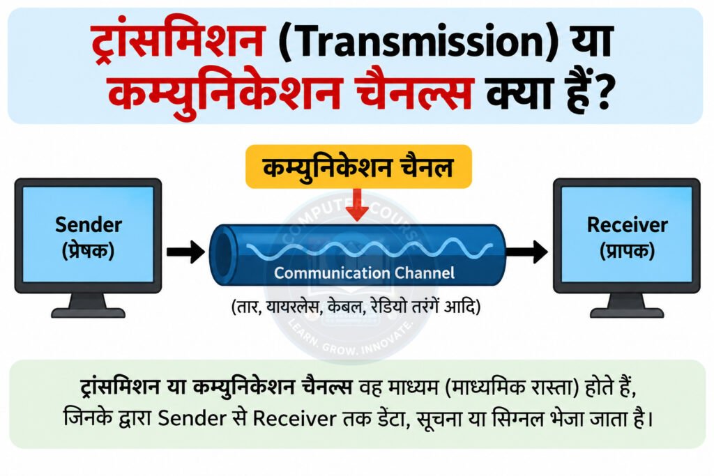 ट्रांसमिशन (Transmission) या कम्युनिकेशन चैनल्स क्या हैं?