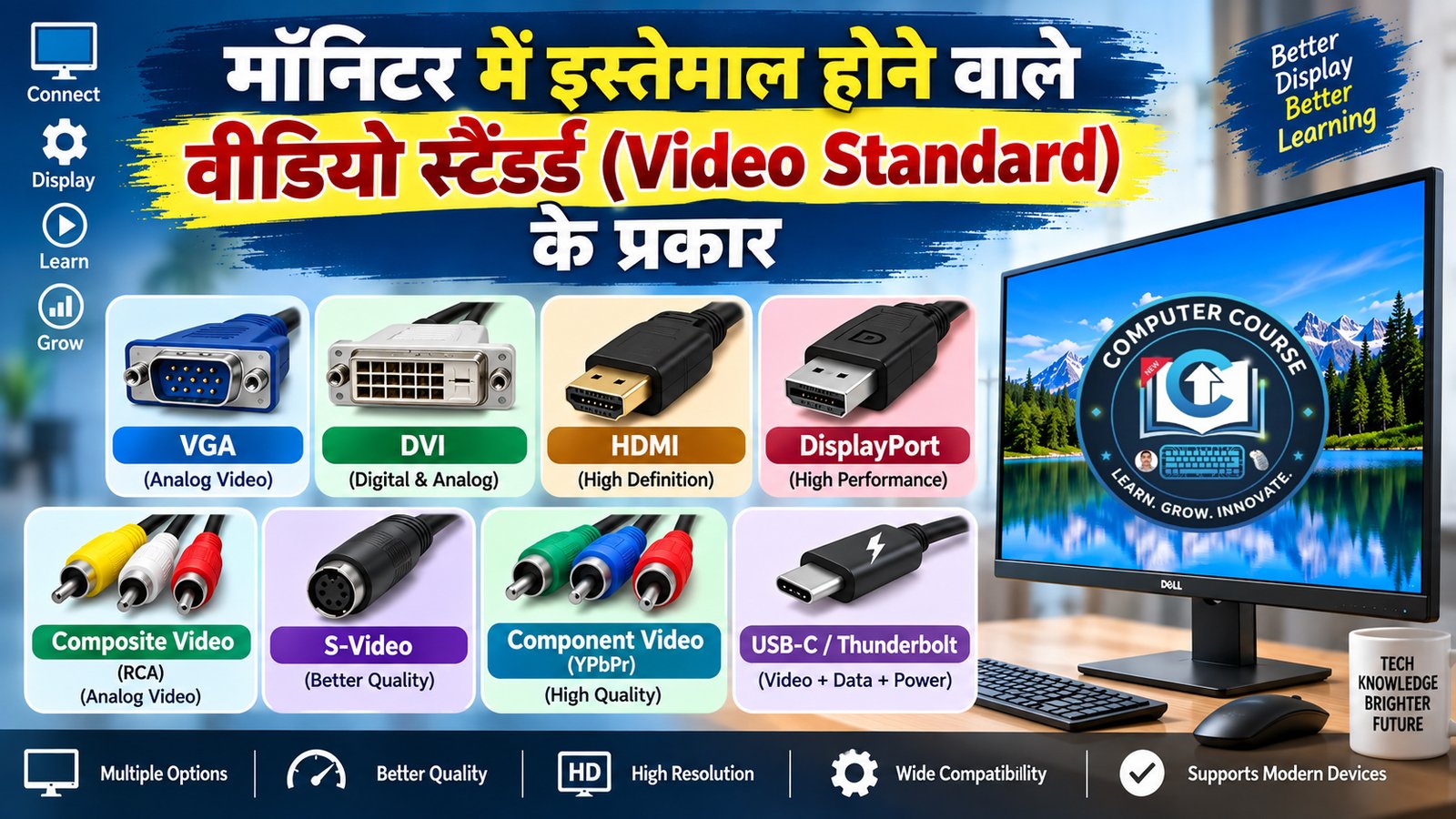 मॉनिटर में इस्तेमाल होने वाले वीडियो स्टैंडर्ड (Video Standard) के प्रकार