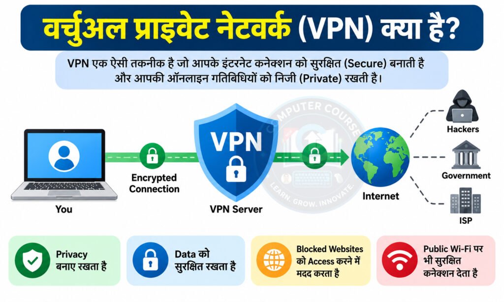 VPN क्या है और Network Topology क्या है? पूरी जानकारी हिंदी में