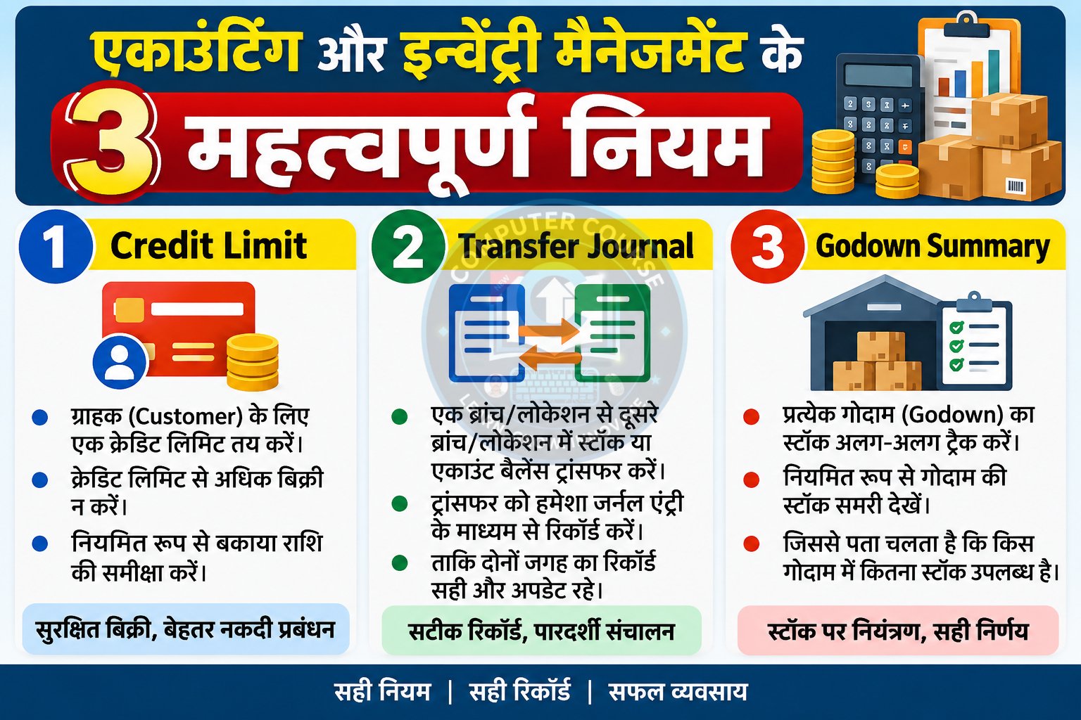 एकाउंटिंग और इन्वेंट्री मैनेजमेंट के 3 महत्वपूर्ण नियम (Credit Limit, Transfer Journal और Godown Summary)