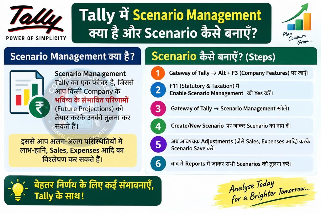 Tally में Scenario Management क्या है और Scenario कैसे बनाएँ?