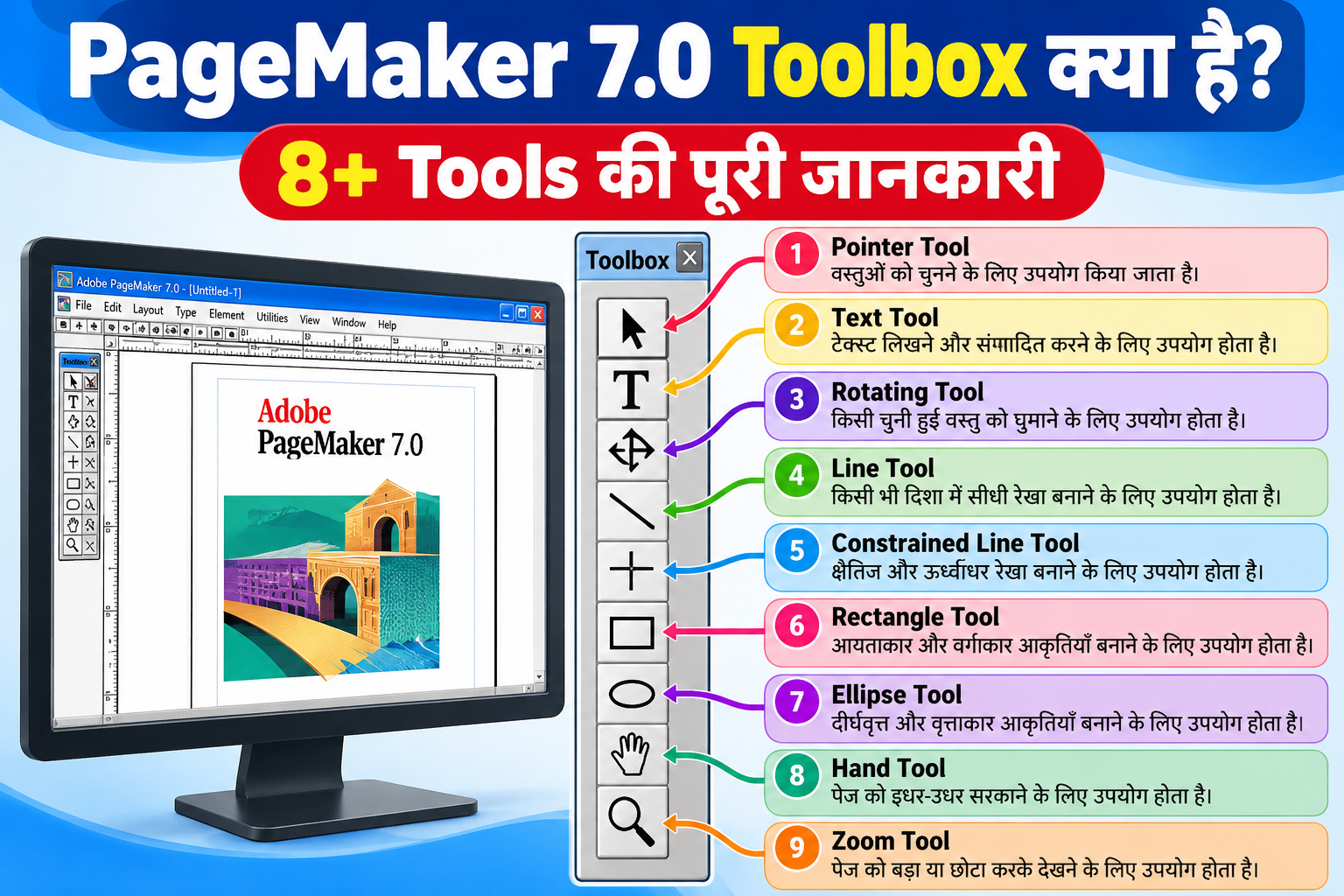 PageMaker 7.0 Toolbox के प्रमुख Tools