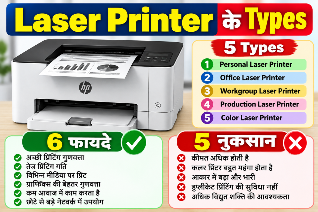 Laser Printer क्या है? इसके Personal, Office, Workgroup, Production और Color प्रकार, 6 फायदे और 5 नुकसान की पूरी Amazing जानकारी आसान हिंदी में जानिए।