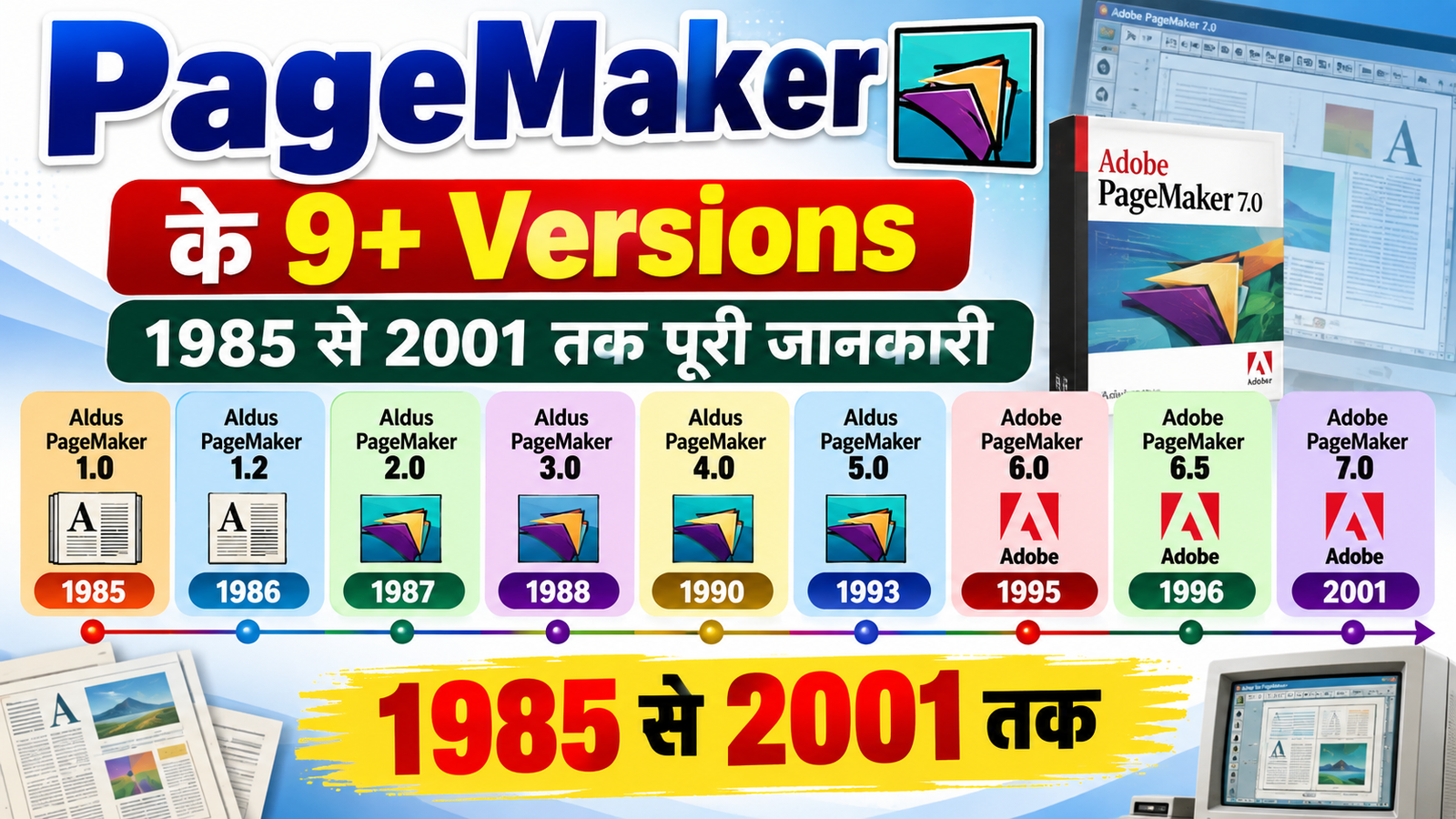 PageMaker के Versions: 10+ महत्वपूर्ण संस्करण और उनकी पूरी जानकारी
