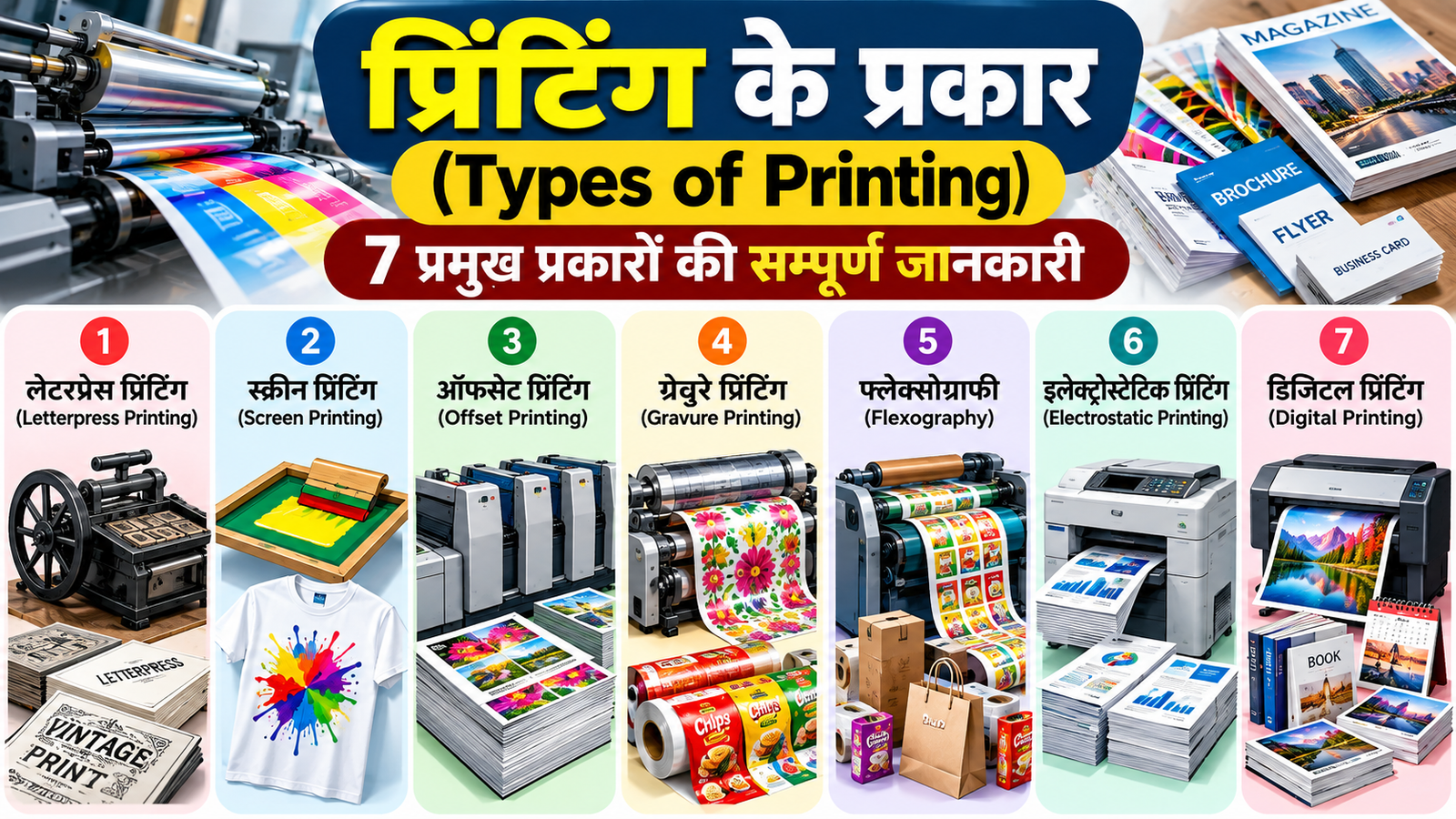 प्रिंटिंग के प्रकार (Types of Printing) – 7 प्रमुख प्रकारों की सम्पूर्ण जानकारी