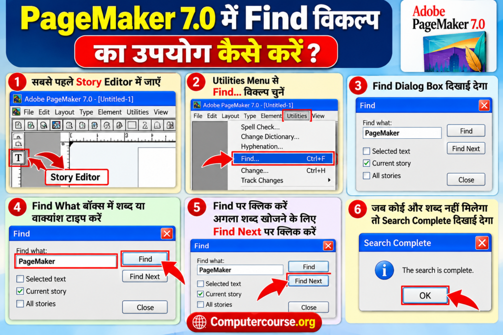 PageMaker 7.0 में Find विकल्प का उपयोग कैसे करें?