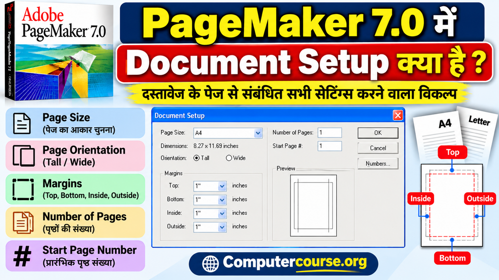 PageMaker, PageMaker 7.0, Document Setup, Page Setup, DTP, PageMaker Tutorial, PageMaker Notes, Computer Course