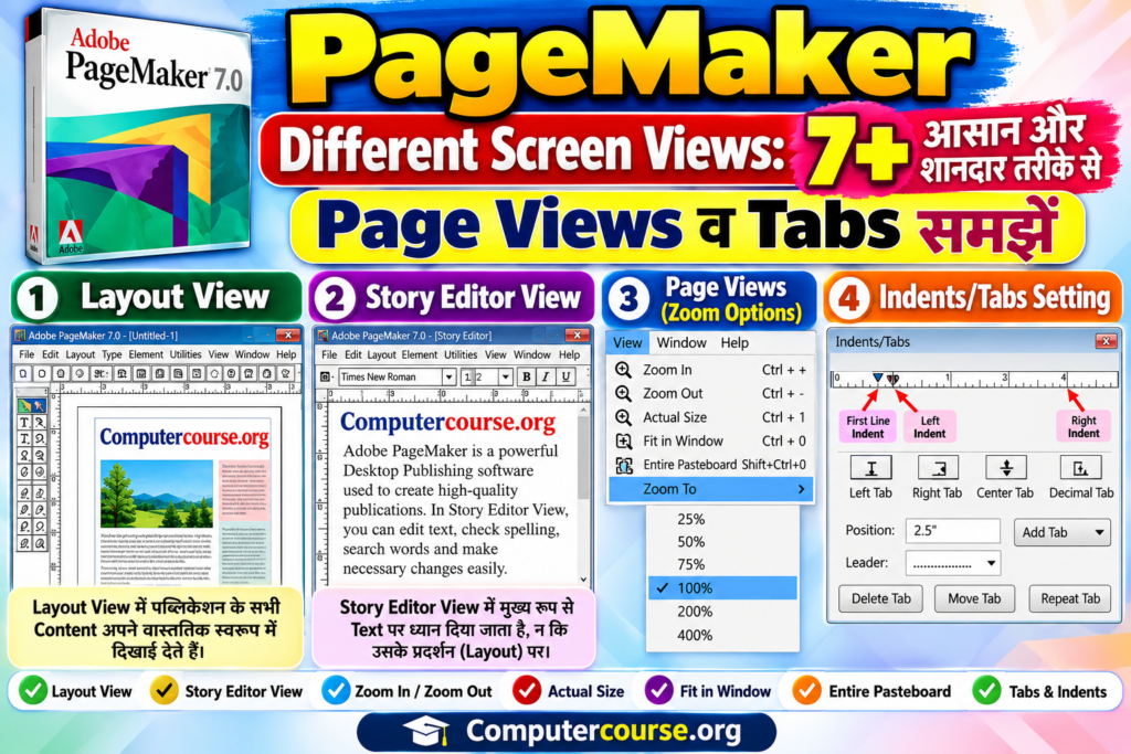 PageMaker Different Screen Views: 7+ आसान और शानदार तरीके से Page Views व Tabs समझें