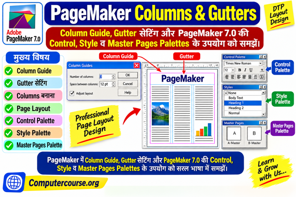 PageMaker Columns & Gutters में Column Guide, Gutter सेटिंग और PageMaker 7.0 की Control, Style व Master Pages Palettes के उपयोग को समझें।