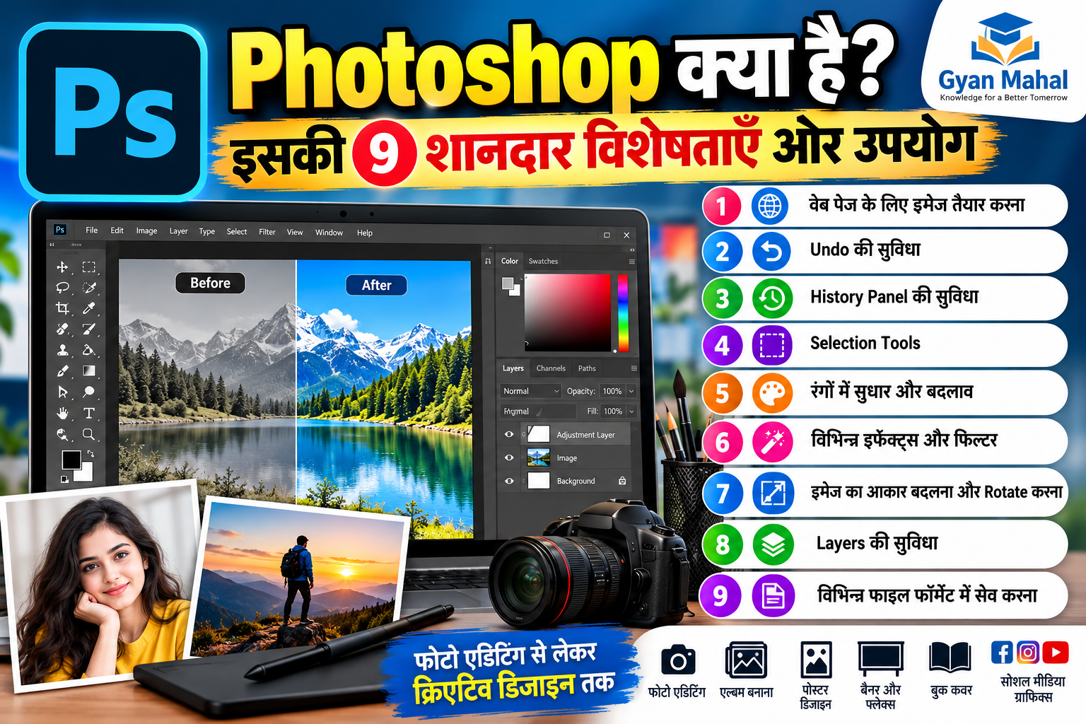 Photoshop क्या है? इसकी 9 शानदार विशेषताएँ और उपयोग