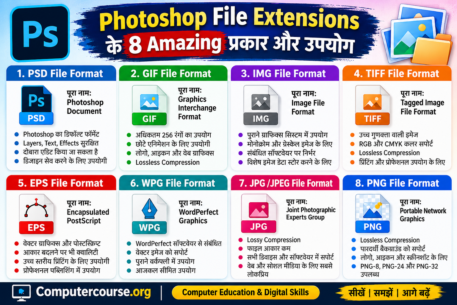 Photoshop File Extensions के 8 Amazing प्रकार और उपयोग