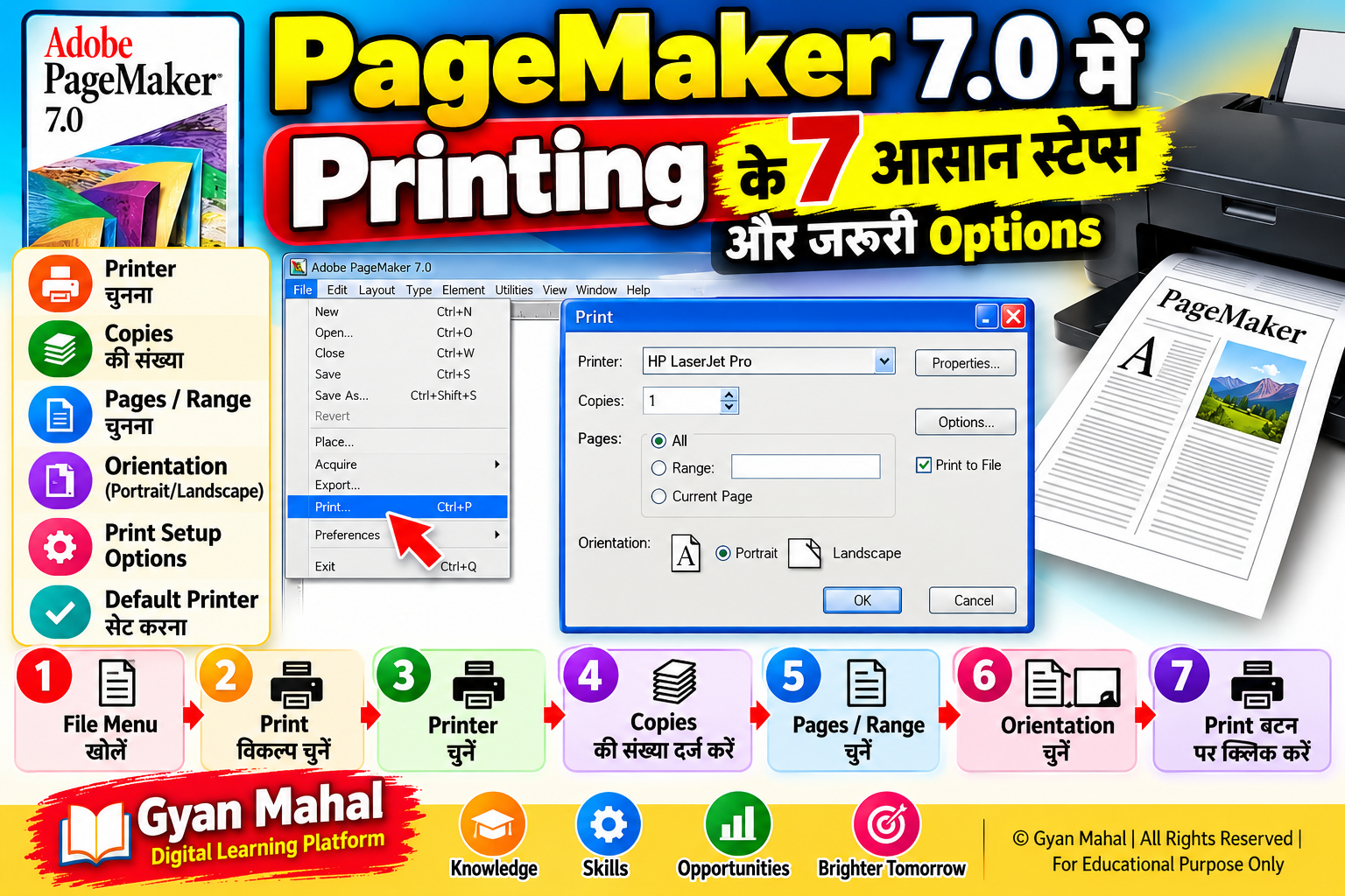 PageMaker 7.0 में Printing के 7 आसान स्टेप्स और जरूरी Options