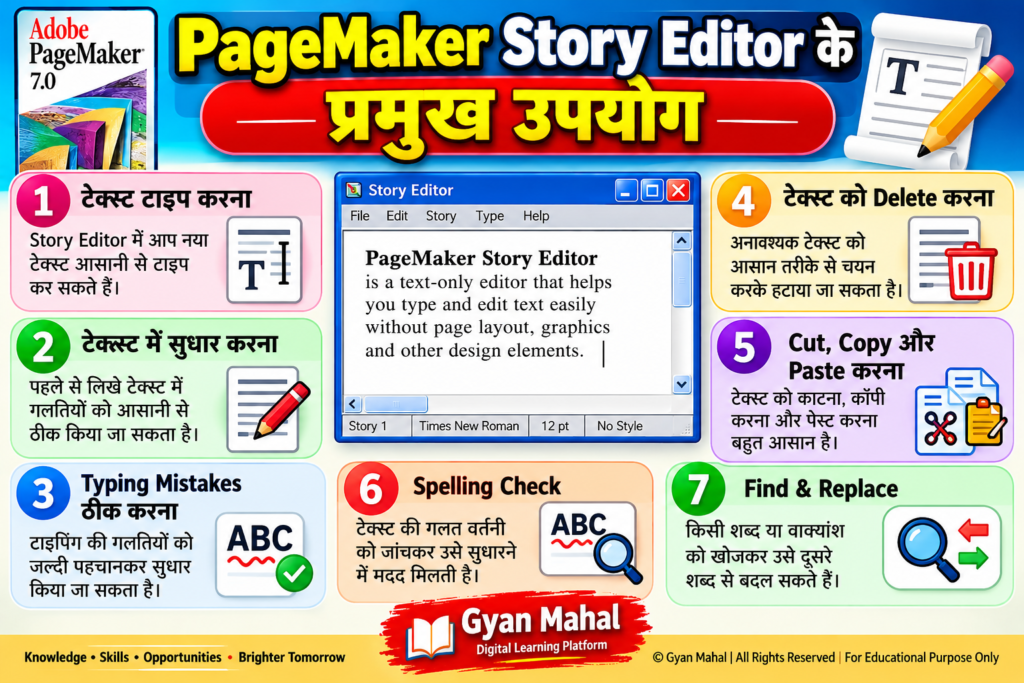 PageMaker Story Editor के प्रमुख उपयोग