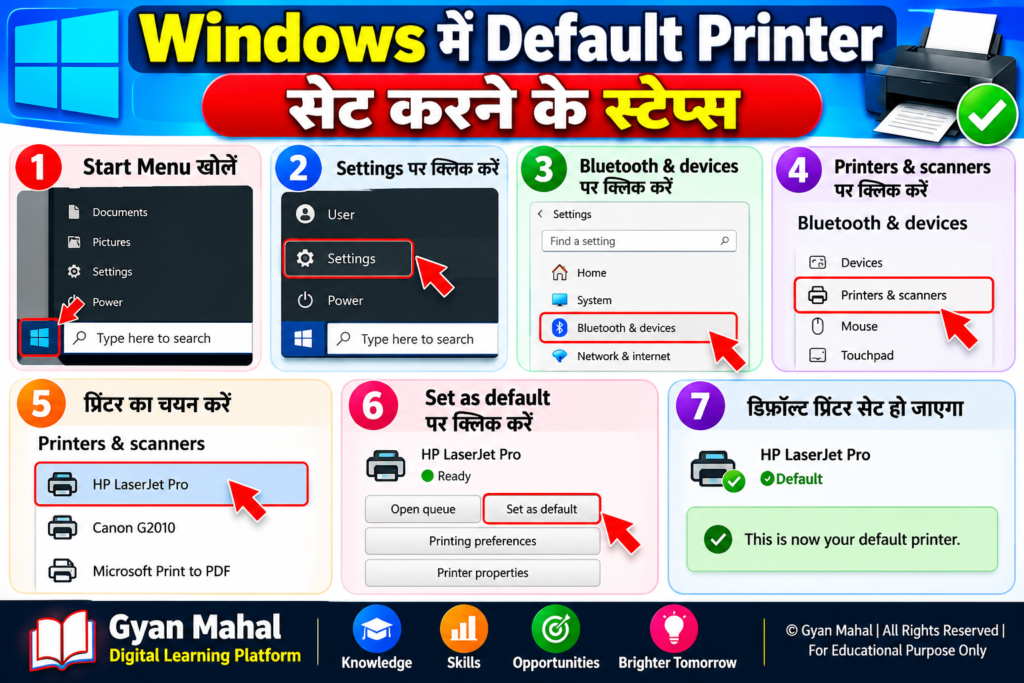 Windows में Default Printer सेट करने के स्टेप्स